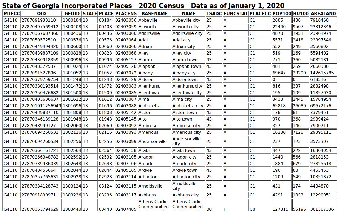 Lakeland warrant records and 2020 city population